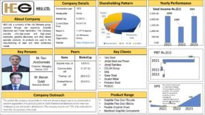 Read more about the article HEG Ltd Company Analysis Report 2026