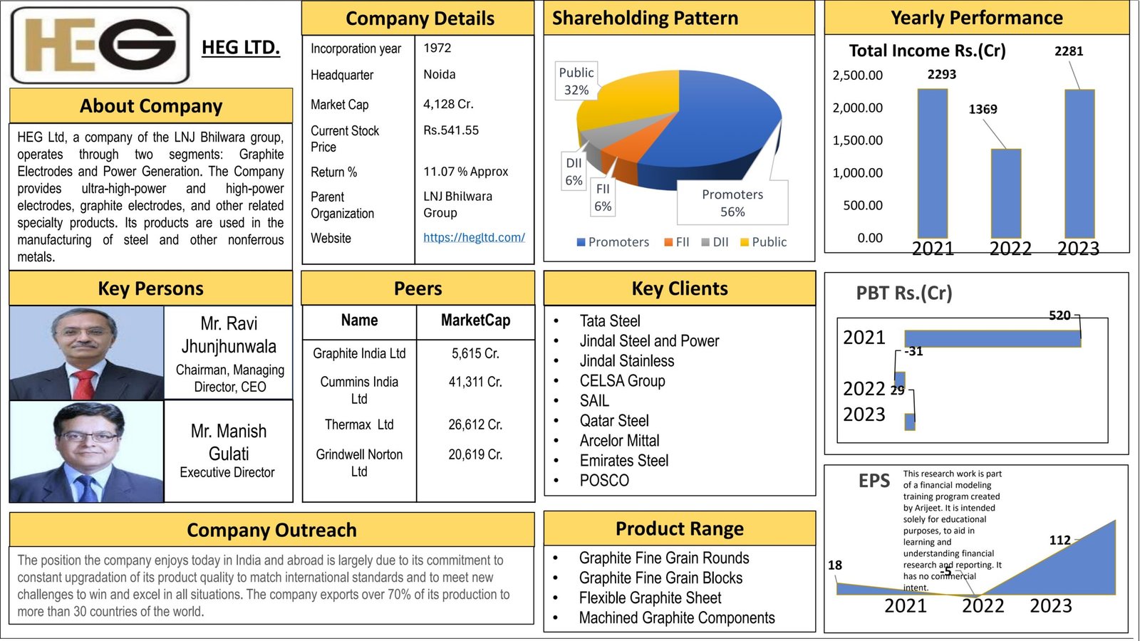 You are currently viewing HEG Ltd Company Analysis Report 2026