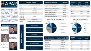 Read more about the article APAR Industries Ltd Company Analysis Report 2026
