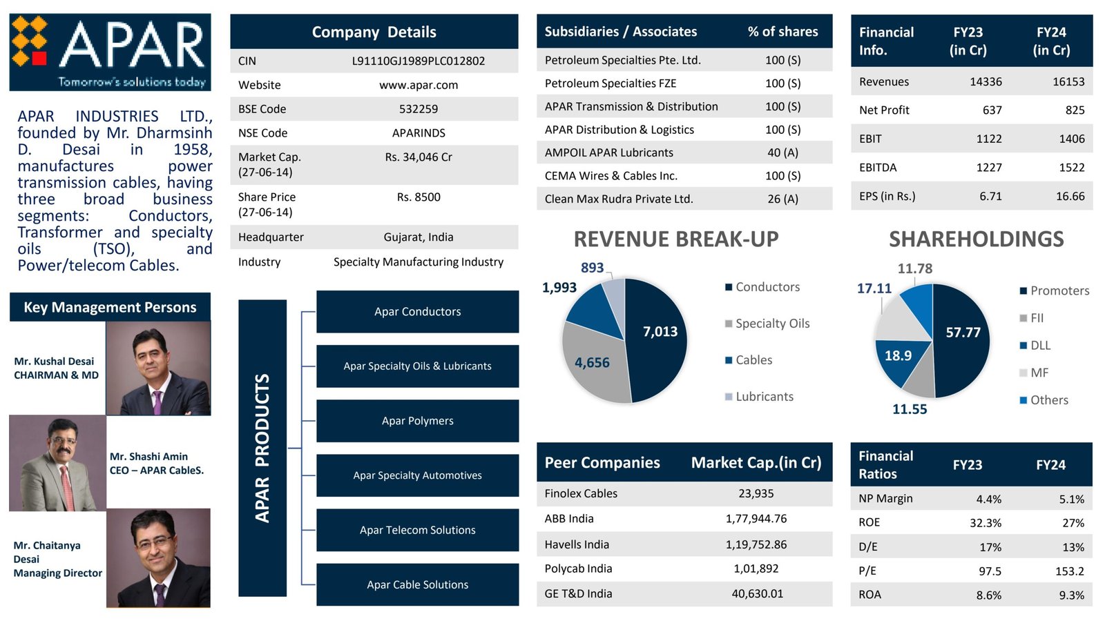 APAR Industries Ltd company overview