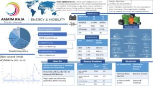 Read more about the article Amara Raja Energy & Mobility Ltd Company Analysis Report 2026
