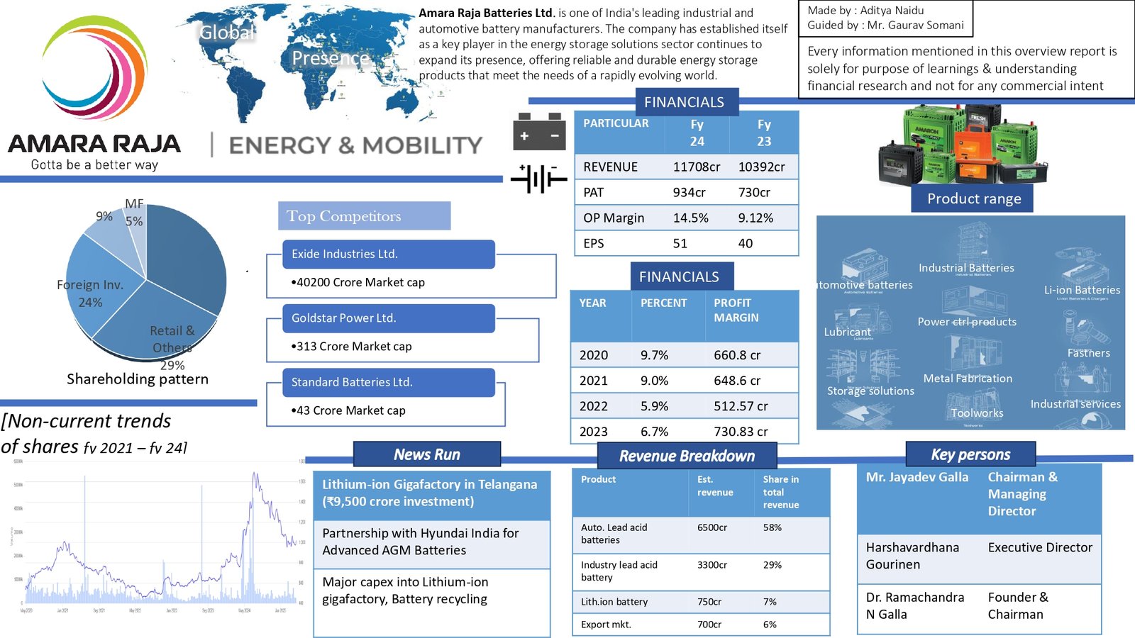 amara-raja-energy-mobility-ltd-company-analysis-report