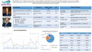 Zydus Wellness Ltd company analysis report