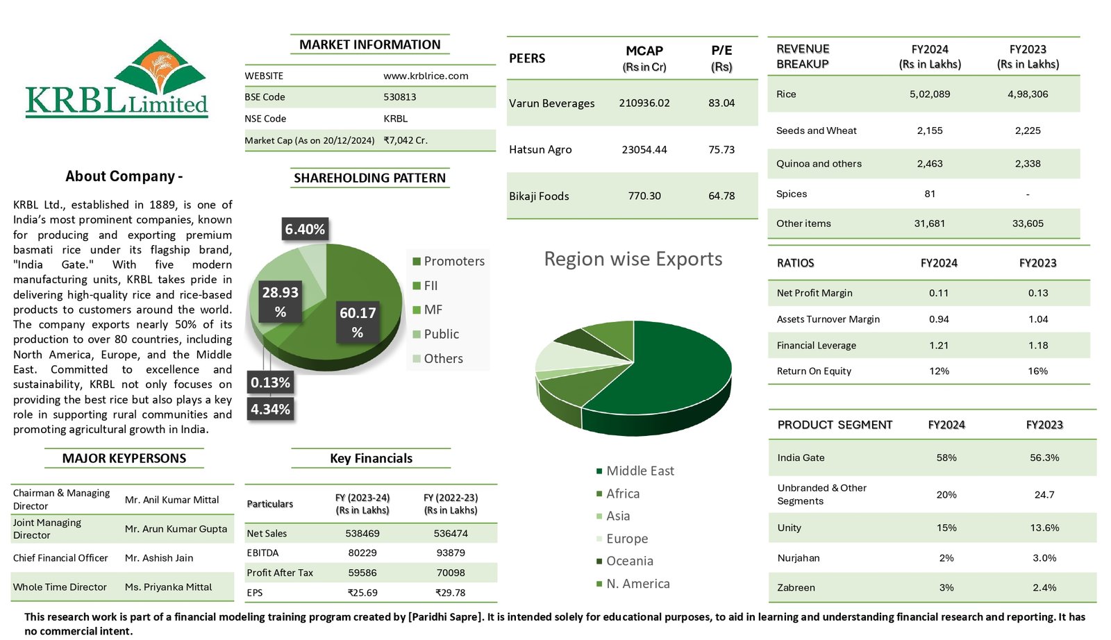 Dollar Industries Ltd company analysis report
