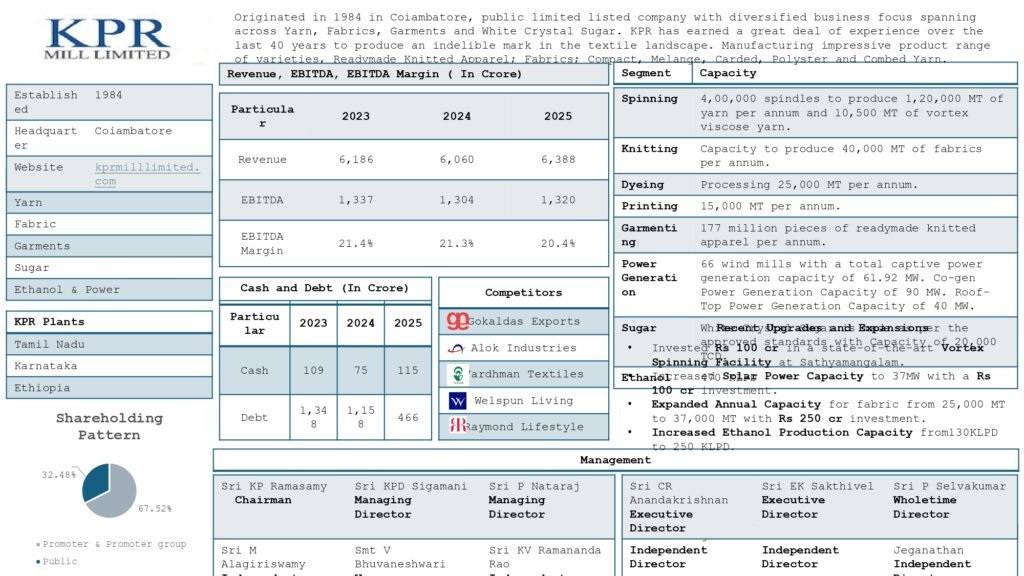 KPR Mill Ltd company analysis report