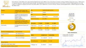 Read more about the article Radico Khaitan Ltd Company Analysis Report 2026