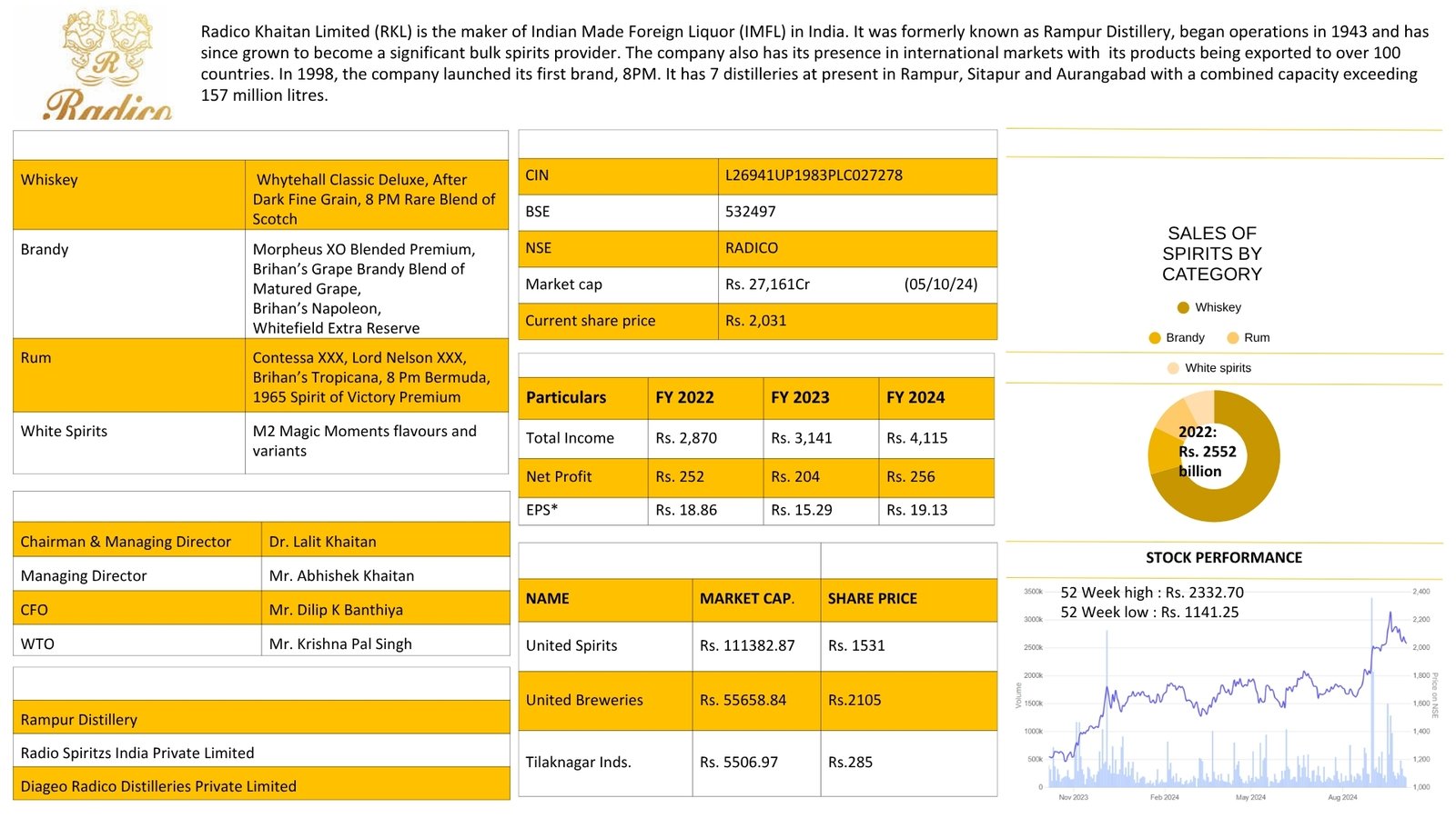 You are currently viewing Radico Khaitan Ltd Company Analysis Report 2026