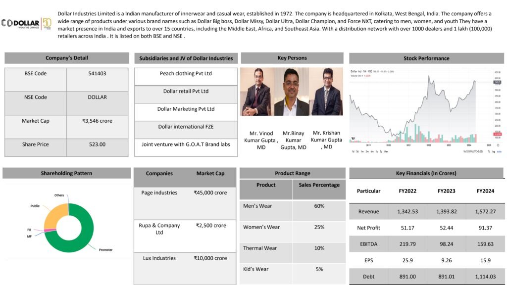 Dollar Industries Ltd company analysis report