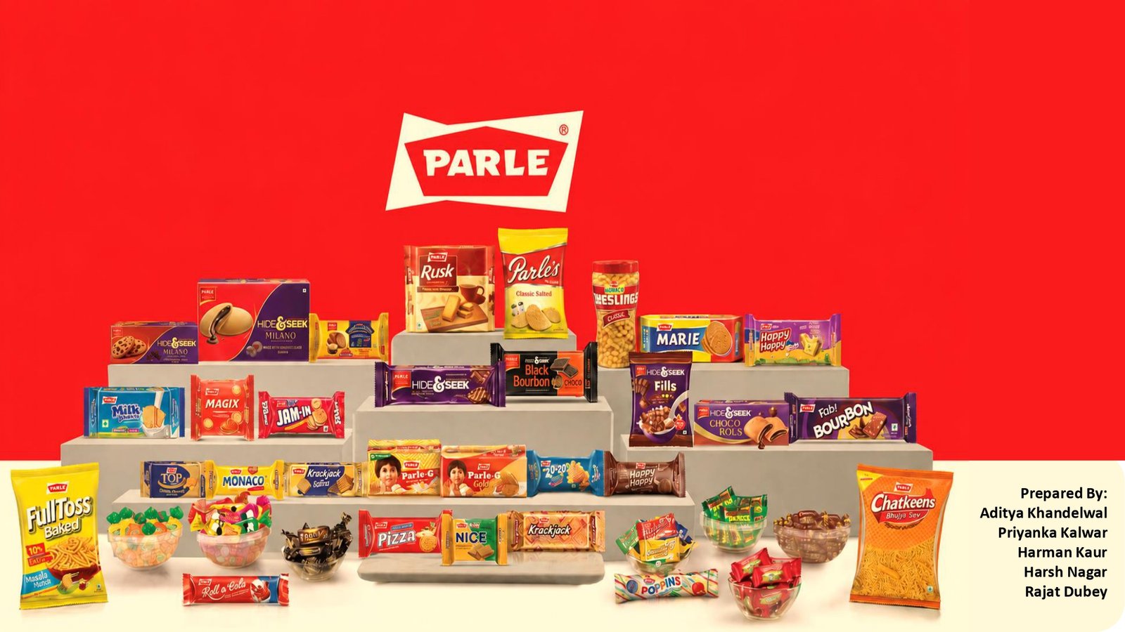 You are currently viewing Parle Products Pvt. Ltd Company Analysis Report 2026