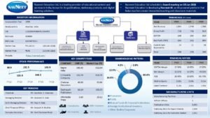 Read more about the article Navneet Education Ltd Company Analysis Report 2026