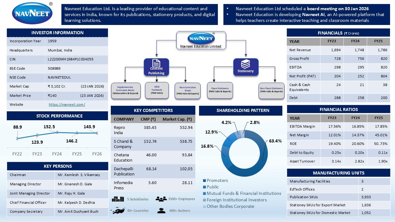 Navneet Education Ltd Company Analysis Report 2026