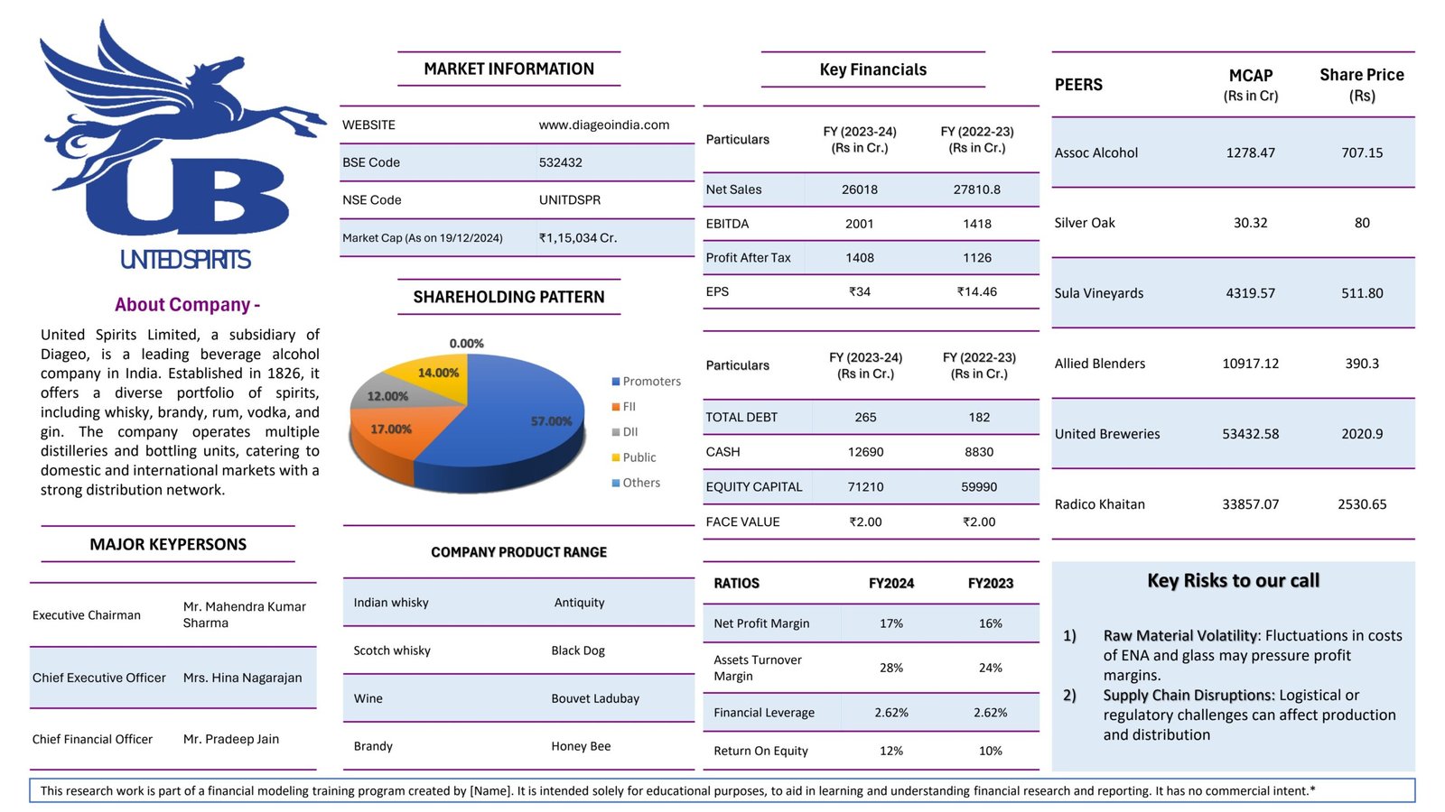 United Spirits Ltd company analysis report