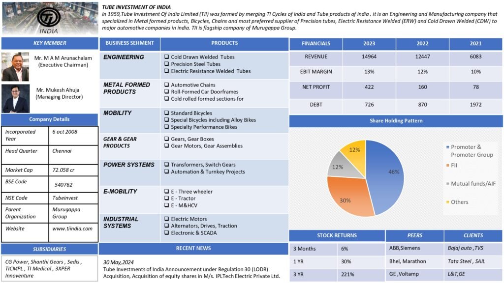 Category: Financial Modeling | Fundamental Analysis | Educational Report