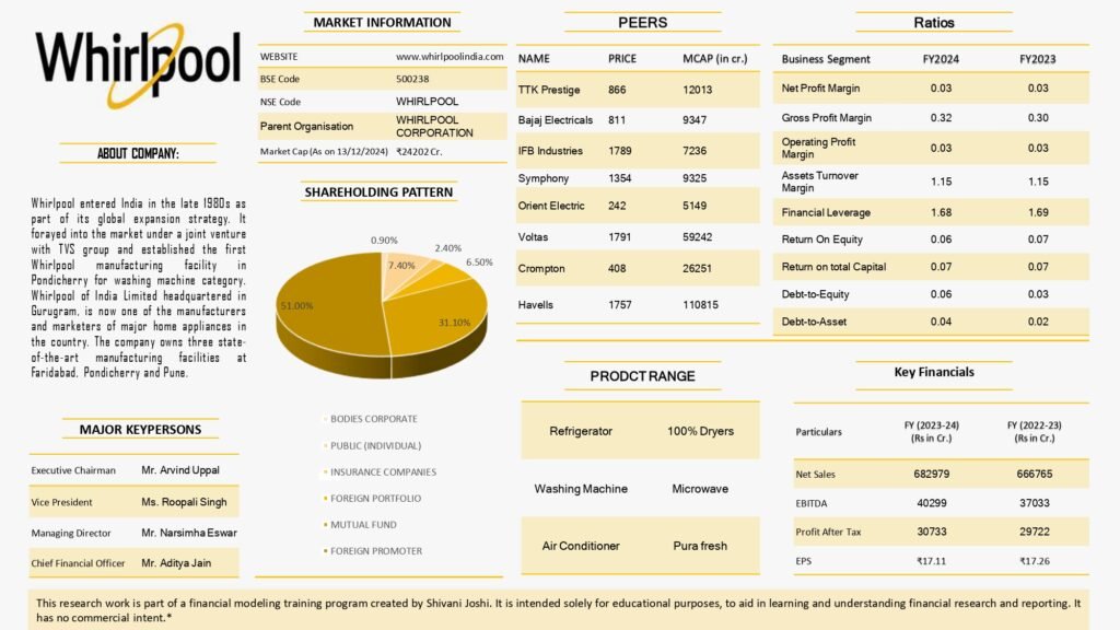 whirlpool report