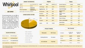 Read more about the article Whirlpool of India Ltd Company Analysis Report 2026