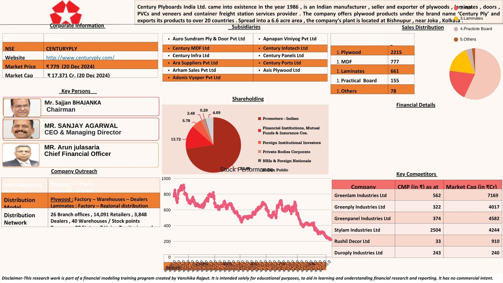 You are currently viewing Century Plyboards (India) Ltd Company Analysis Report 2026